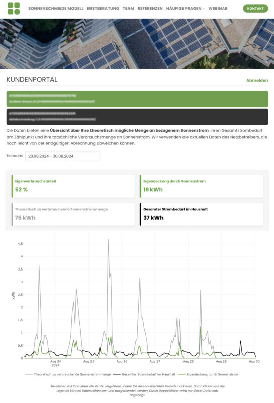 Energiedaten einer Energiegemeinschaft im Sonnenschmiede Energieportal. Das Dashboard zeigt Verbrauchsdaten und Produktionsmengen für gemeinschaftliche Erzeugungsanlagen, Erneuerbare-Energie-Gemeinschaften und Bürgerenergiegemeinschaften.